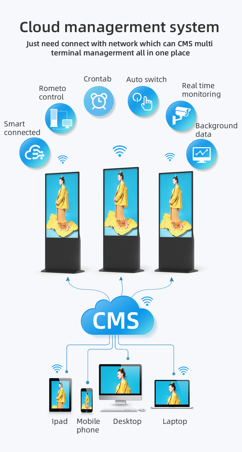 Remote Managed Interactive Touch Screen LCD Display for Business Use