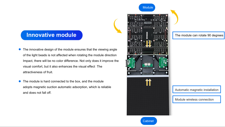 T3-PRO Series LED Display - Product Detail Page Design